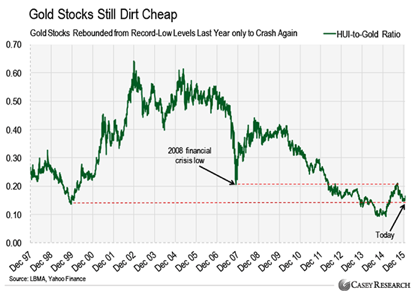 The Future of Gold Stocks